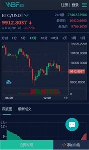 wbf数字货币交易所app