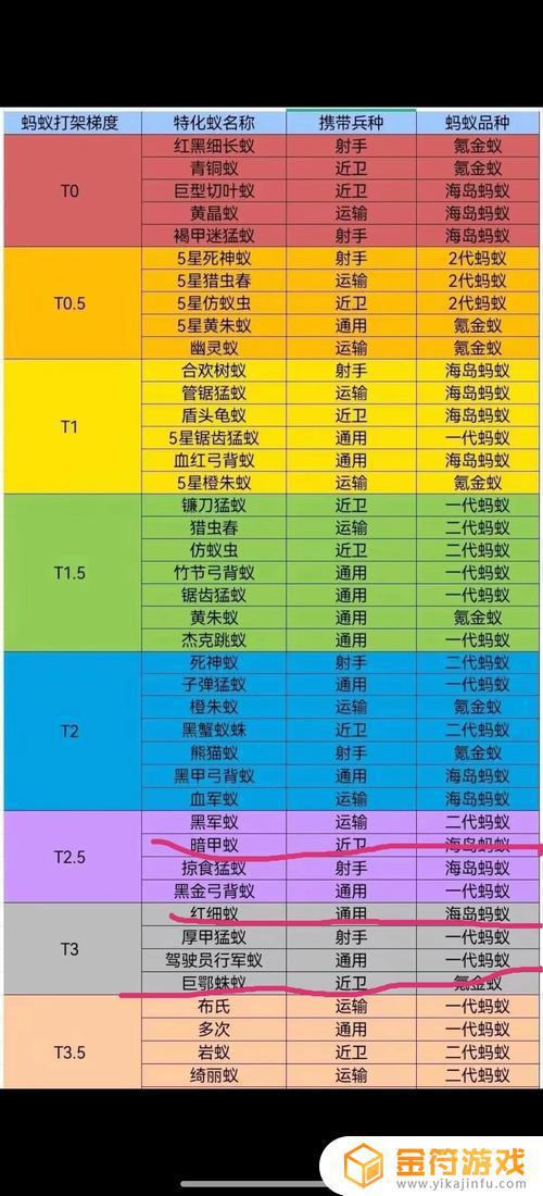 小小蚁国怎么查看账号和密码 蚁国疯狂星期蚁福利大放送