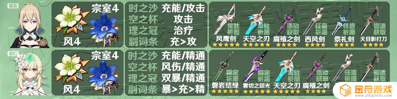 原神武器排行榜3.3 原神3.3全角色圣遗物武器推荐攻略