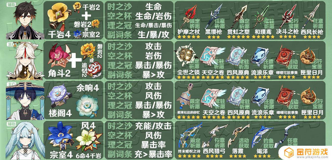 原神武器排行榜3.3 原神3.3全角色圣遗物武器推荐攻略