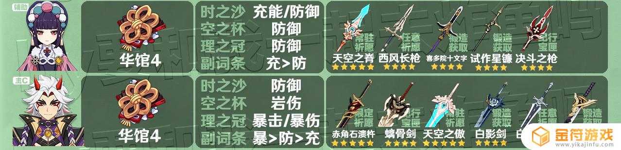 原神武器排行榜3.3 原神3.3全角色圣遗物武器推荐攻略