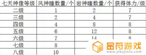 原神里神瞳攻略 原神神瞳解谜攻略