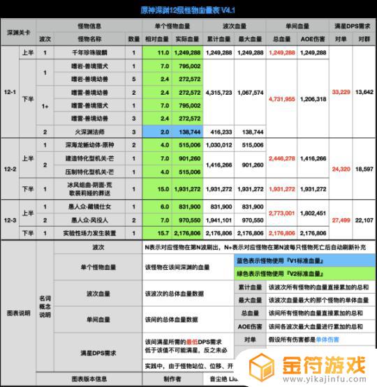 原神深渊抗性 深渊12层概览攻略