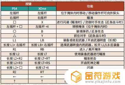 荒野大镖客 2pc手柄 荒野大镖客2 PC版手柄按键功能解析