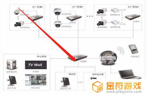 怎样连接监控器wifi 监控摄像头连接wifi方法