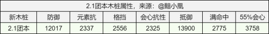 逆水寒手游火内功有什么 逆水寒手游内功收益特性词条梯度解析