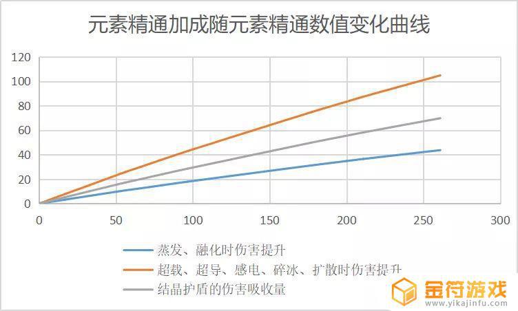 原神双火共鸣效果是什么 原神双火元素共鸣效果分析