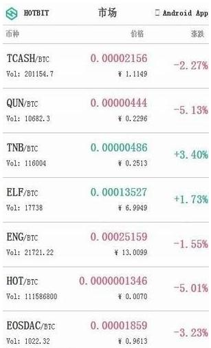 hotbit中文交易平台最新版