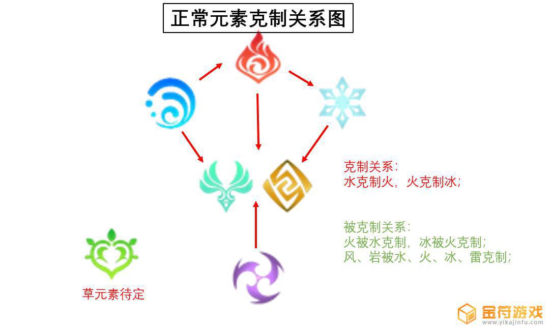 原神用什么破盾快 原神2.6怎么快速破盾角色选择