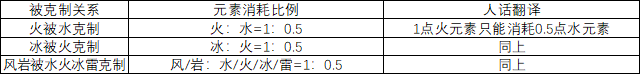 原神用什么破盾快 原神2.6怎么快速破盾角色选择