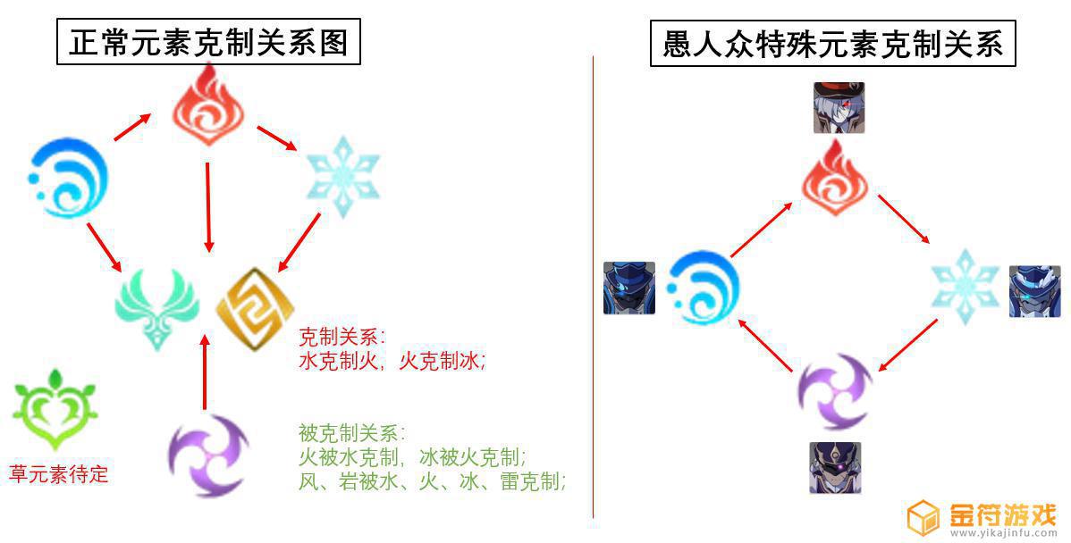 原神用什么破盾快 原神2.6怎么快速破盾角色选择