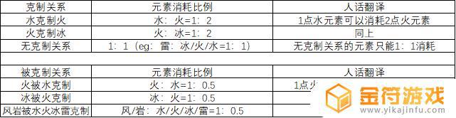 原神用什么破盾快 原神2.6怎么快速破盾角色选择