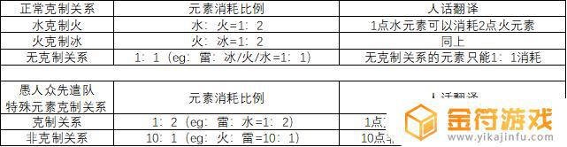 原神用什么破盾快 原神2.6怎么快速破盾角色选择