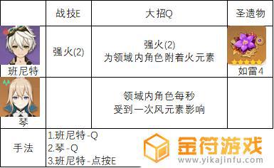 原神用什么破盾快 原神2.6怎么快速破盾角色选择