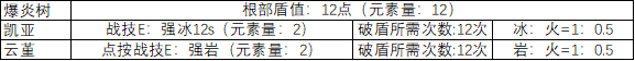 原神用什么破盾快 原神2.6怎么快速破盾角色选择