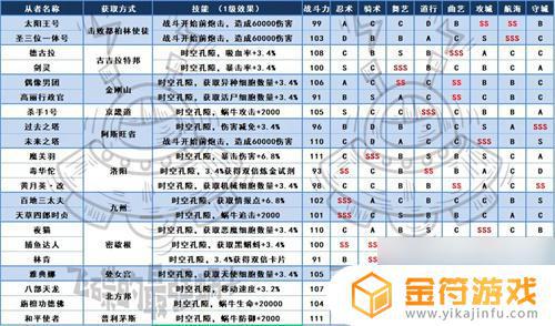 最强蜗牛怎么解锁时空孔隙 最强蜗牛时空孔隙技巧