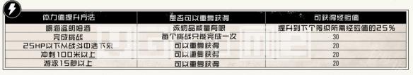 荒野大镖客2创建角色属性 荒野大镖客2生命值体力值提升攻略