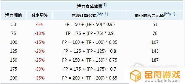 泰拉瑞亚神圣之地怎么钓鱼 《泰拉瑞亚》钓鱼技巧详解