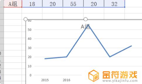 数据怎么做趋势图分析 Excel 数据趋势图制作方法