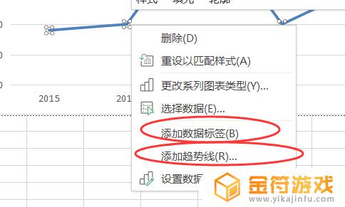 数据怎么做趋势图分析 Excel 数据趋势图制作方法