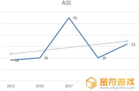 数据怎么做趋势图分析 Excel 数据趋势图制作方法