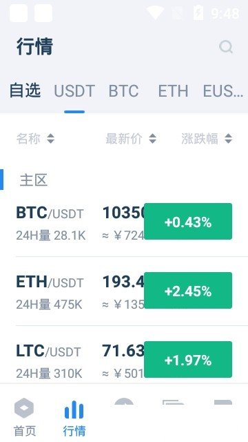 zdcoin交易所下载