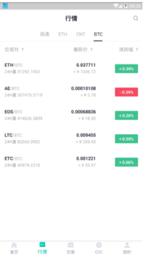 zt交易所官网下载最新版本btcs