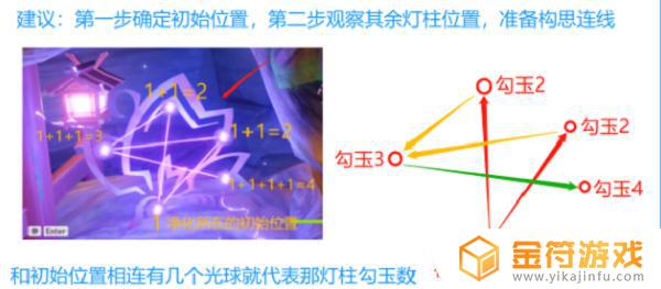 原神攻略深林狸 原神深林狸囃子任务攻略怎么做