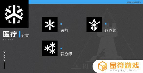 明日方舟 职业 《明日方舟》职业分支特性一览