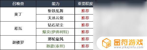 最终幻想16基本操作 最终幻想16召唤兽技能组合