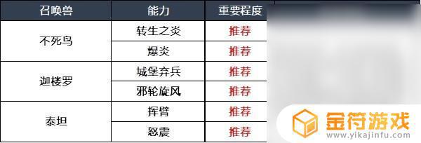 最终幻想16基本操作 最终幻想16召唤兽技能组合