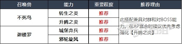 最终幻想16基本操作 最终幻想16召唤兽技能组合