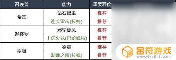 最终幻想16基本操作 最终幻想16召唤兽技能组合