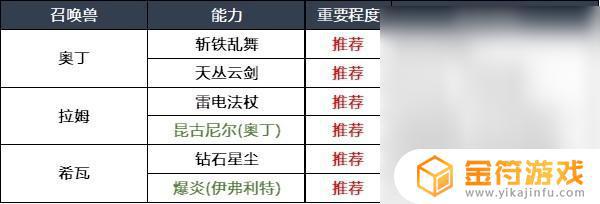 最终幻想16基本操作 最终幻想16召唤兽技能组合