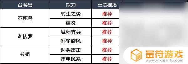 最终幻想16基本操作 最终幻想16召唤兽技能组合