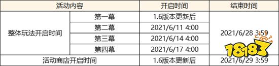 原神1.6更新的什么 原神1.6版本更新公告