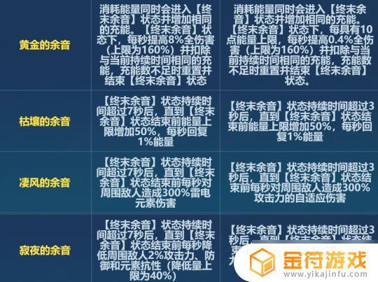 崩坏3黄金刻印 崩坏36.6版本黄金刻印改动解析