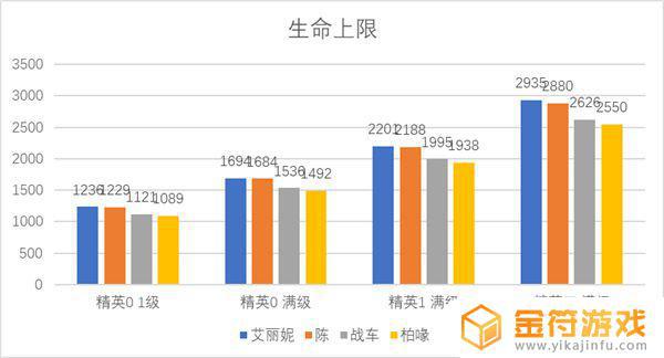 明日方舟艾莉尼 明日方舟艾丽妮值得培养吗