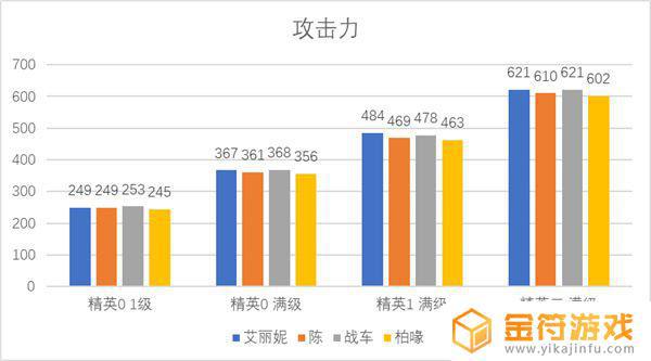 明日方舟艾莉尼 明日方舟艾丽妮值得培养吗