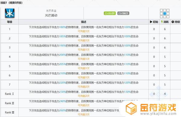 明日方舟能给召唤物回血的干员 明日方舟令的召唤物回血怎么实现