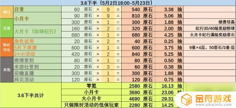 怎么看原神原石数量 《原神》原石获取记录如何查询