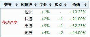 泰拉瑞亚继承词缀 泰拉瑞亚召唤师饰品词缀效果