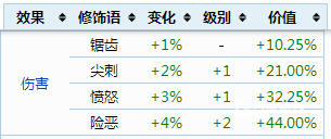 泰拉瑞亚继承词缀 泰拉瑞亚召唤师饰品词缀效果