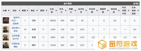 wd8 明日方舟 明日方舟WD8大雪将至三星攻略分享