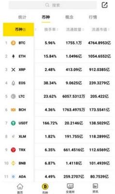 bybit交易所app下载最新版