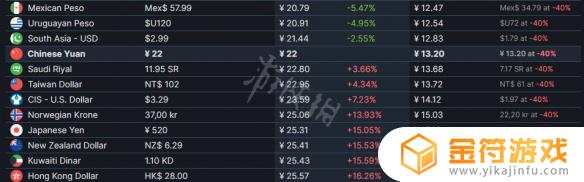 feignsteam Feign游戏steam售价