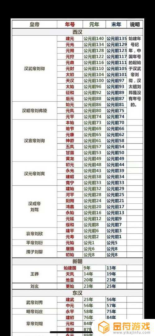 大周列国志如何用年号 大周列国志税率调整方法步骤