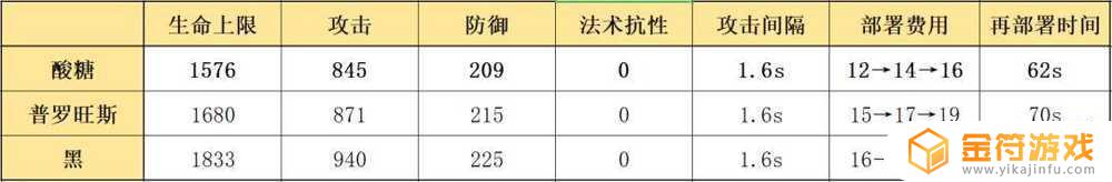 明日方舟酸糖 明日方舟狙击酸糖干员技能解析攻略