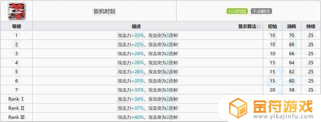 明日方舟酸糖 明日方舟狙击酸糖干员技能解析攻略