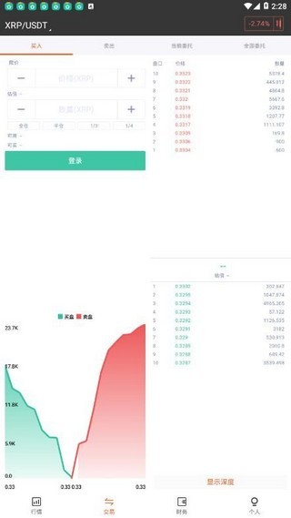 zbg币币交易所官方下载